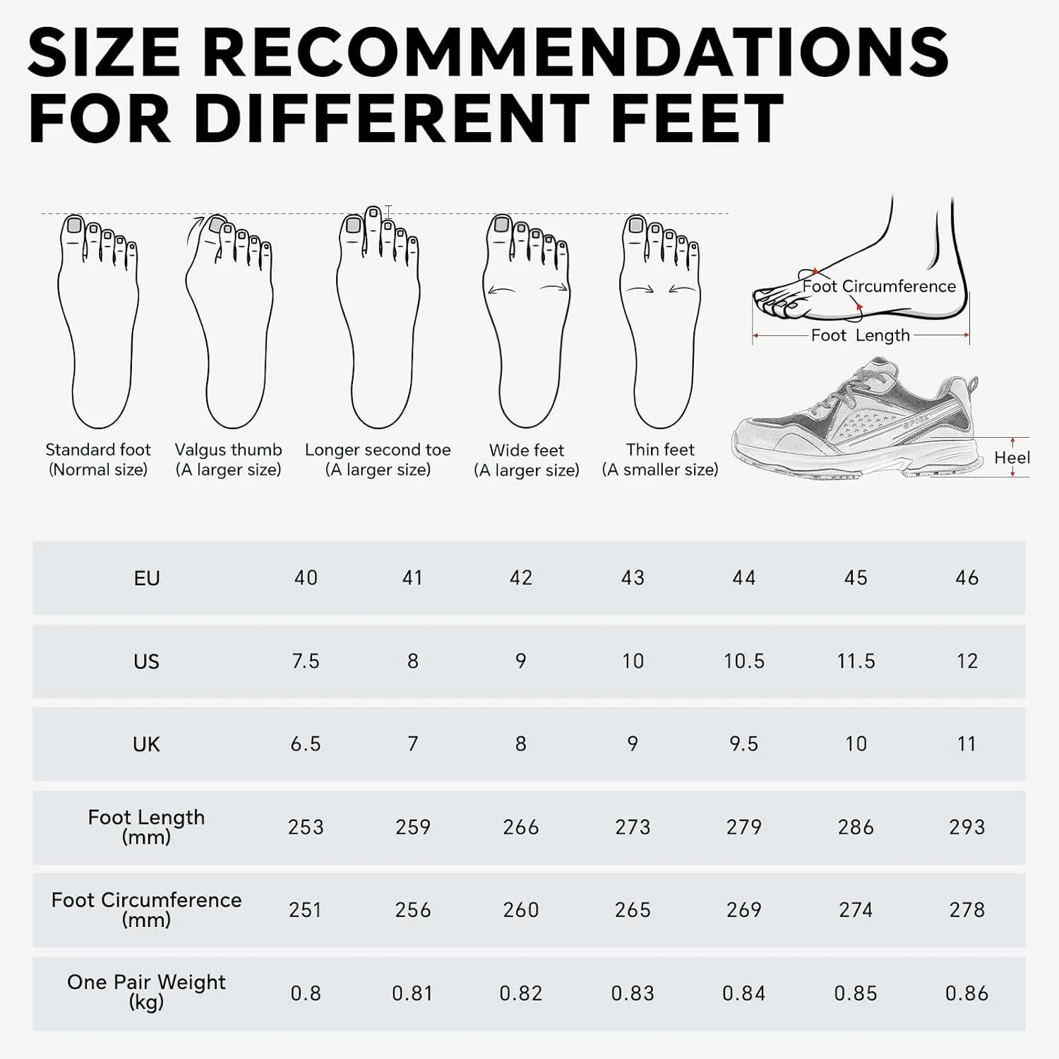 SPIEZ Men's Safety Work Shoes, Oil-Resistant, Non-Slip Composite Toe, Outdoor & Safety Shoes, Black/Green (US 7.5-12)